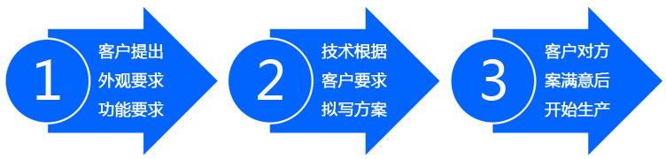 内镜清洗工作站追溯系统订货加工步骤