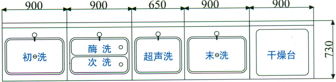 腔镜清洗消毒中心清洗流程