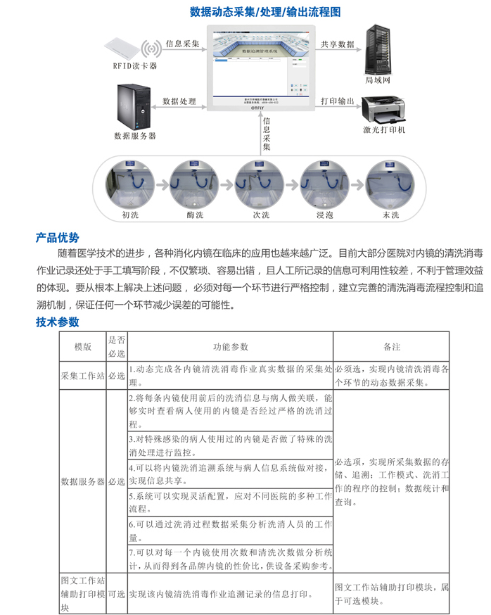 内镜清洗工作站追溯系统釆集流程产品优势及技术参数