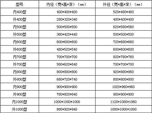 不锈钢传递窗技术参数表