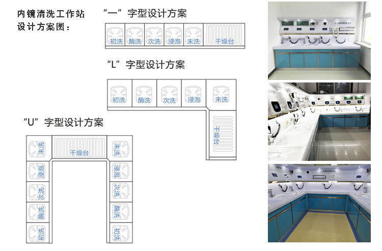 内镜清洗工作站 - 设计方案图